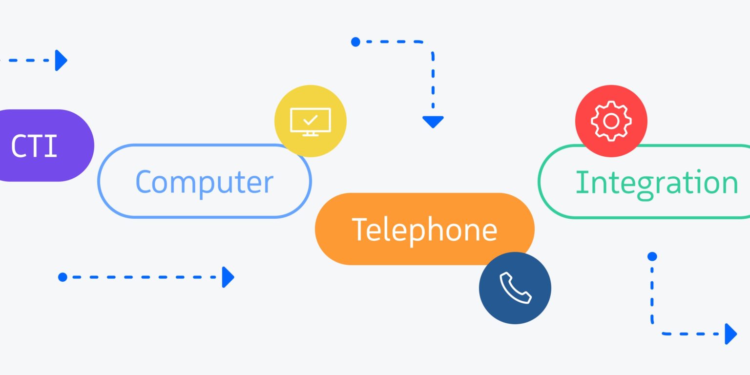 CTI, PBX, IVR